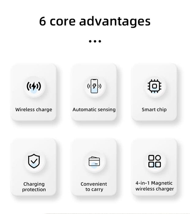 Haines 15W 3n1 Magnetic Wireless Charger & USB Adaptor - A series of icons highlighting six advantages of a product, including wireless charge and automatic sensing features.