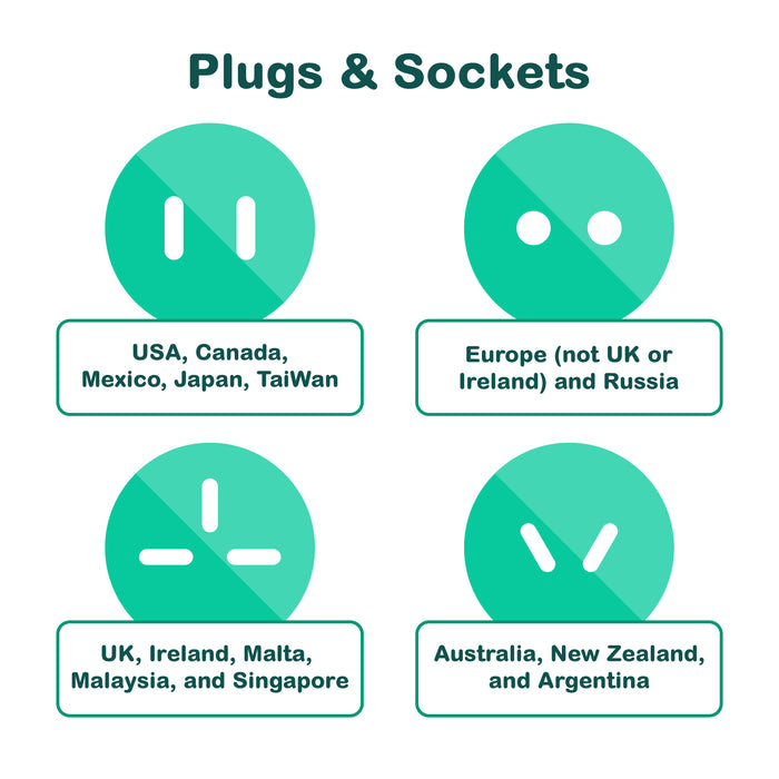 Universal Travel Adapter Kit - Custom Promotional Product